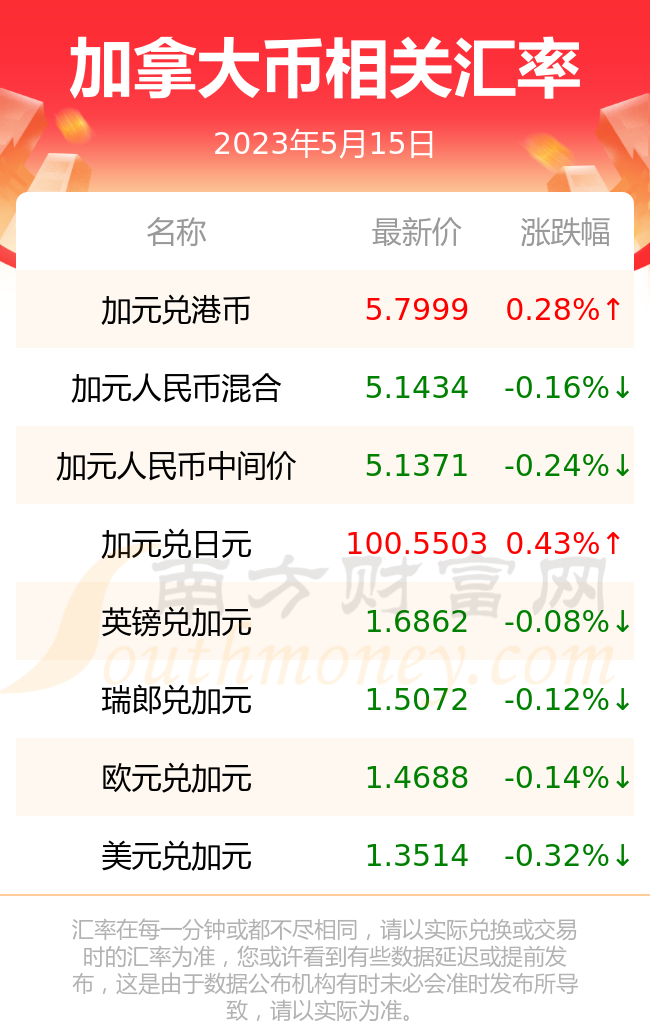 今天人民币对加拿大元(今天人民币对加拿大元汇率)