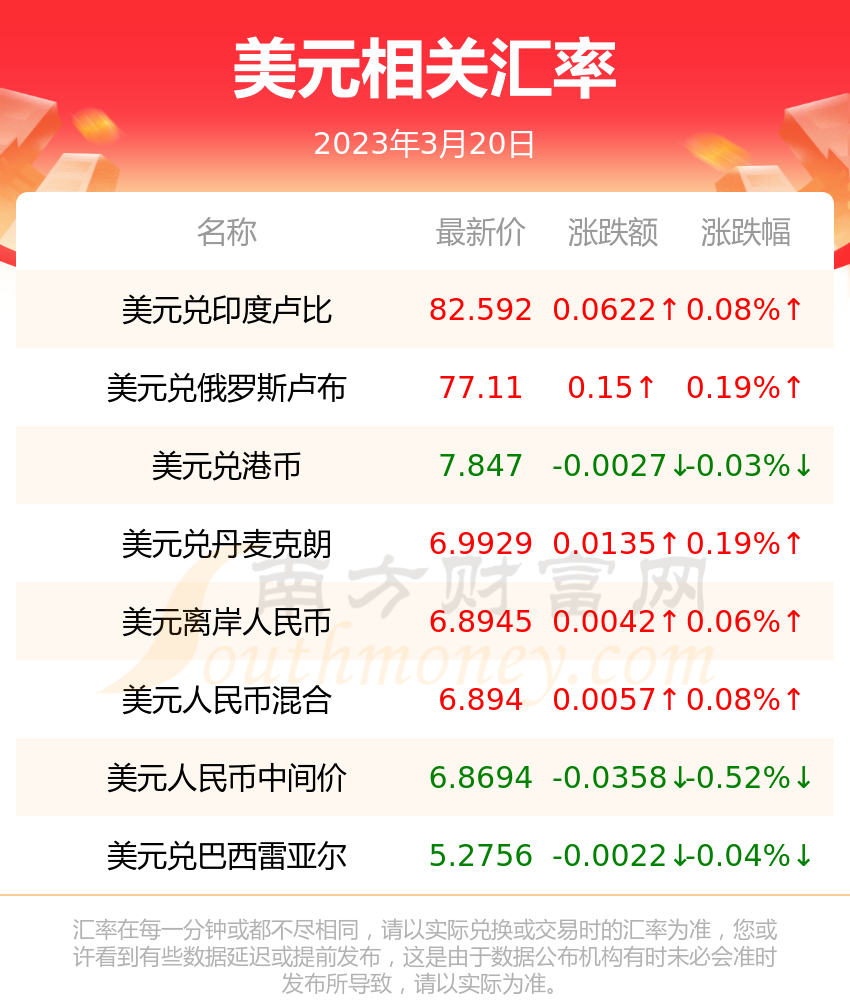 今日1美元等于人民币(今日一美元兑换人民币多少钱)