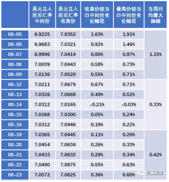 今年最新人民币汇率(今年人民币汇率走势如何)