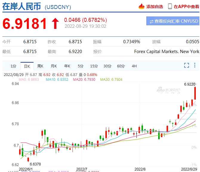 今年最新人民币汇率(今年人民币汇率走势如何)