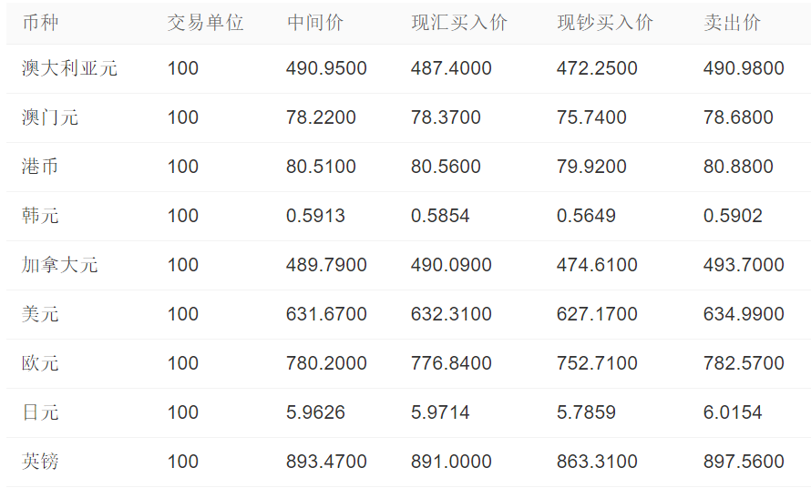 今天卢布对人民币的汇率(卢布对人民币汇率今日汇率是多少卢布对人民币汇率)