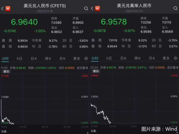 今天的外汇价(今天的外汇价英镑)