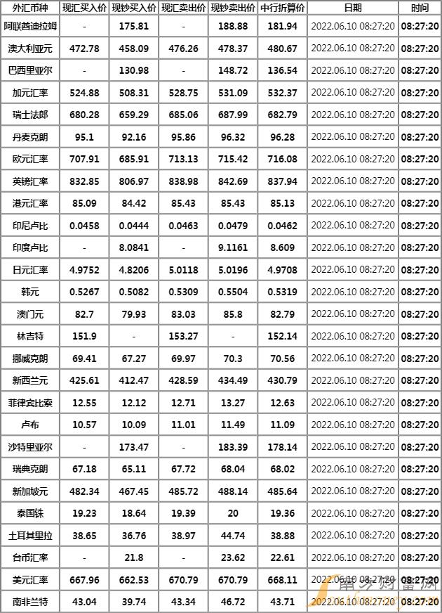 今天的外汇价(今天的外汇价英镑)