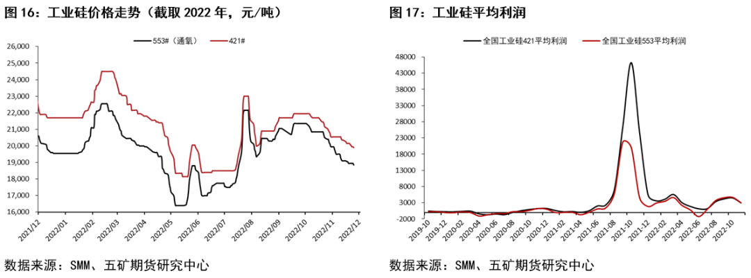 金属硅最新价格(金属硅最新价格上海有色)