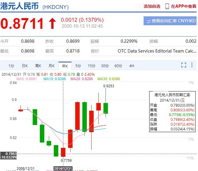 今日人民人民币兑港币汇率(人民币汇率港币是多少今天)