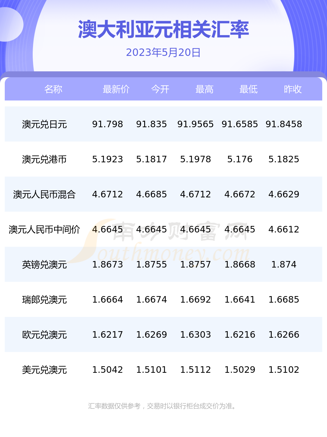 今天加市对人民币汇率(今天人民币对加币的汇率)