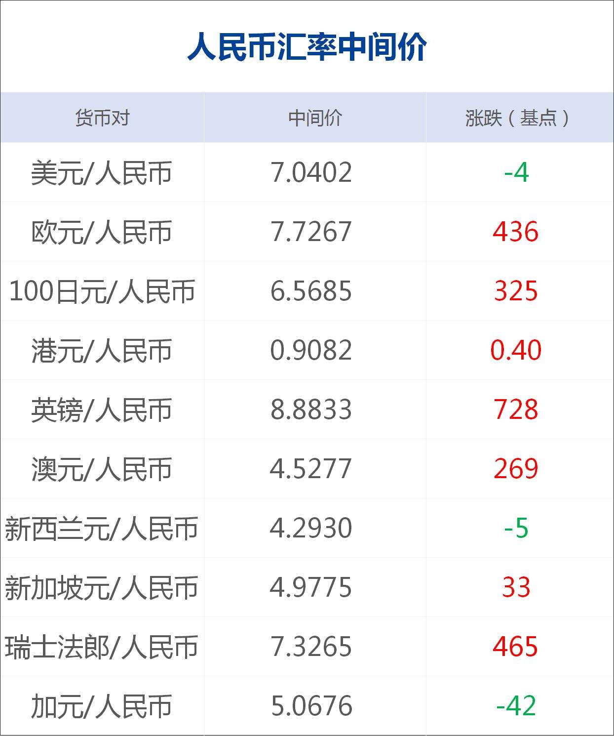 今天人民币汇加幣(人民币汇率加币今天价)