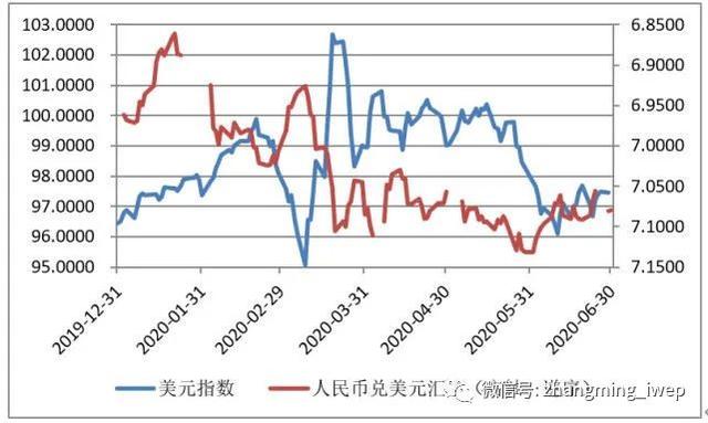 建行人民币对美元汇率(建行购汇 人民币对美元汇率)