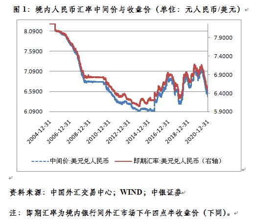 建行人民币对美元汇率(建行购汇 人民币对美元汇率)