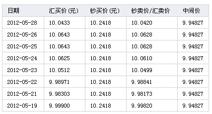 今日兑英镑人民币(今日兑英镑人民币汇率多少)