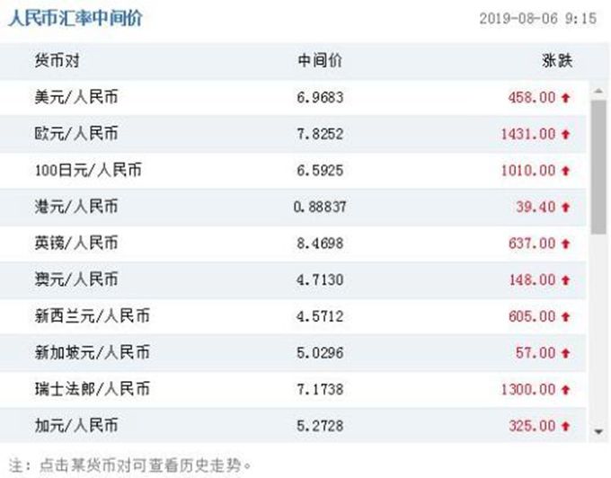 今日1欧元兑换人民币多少(今日1欧元换多少人民币汇率)