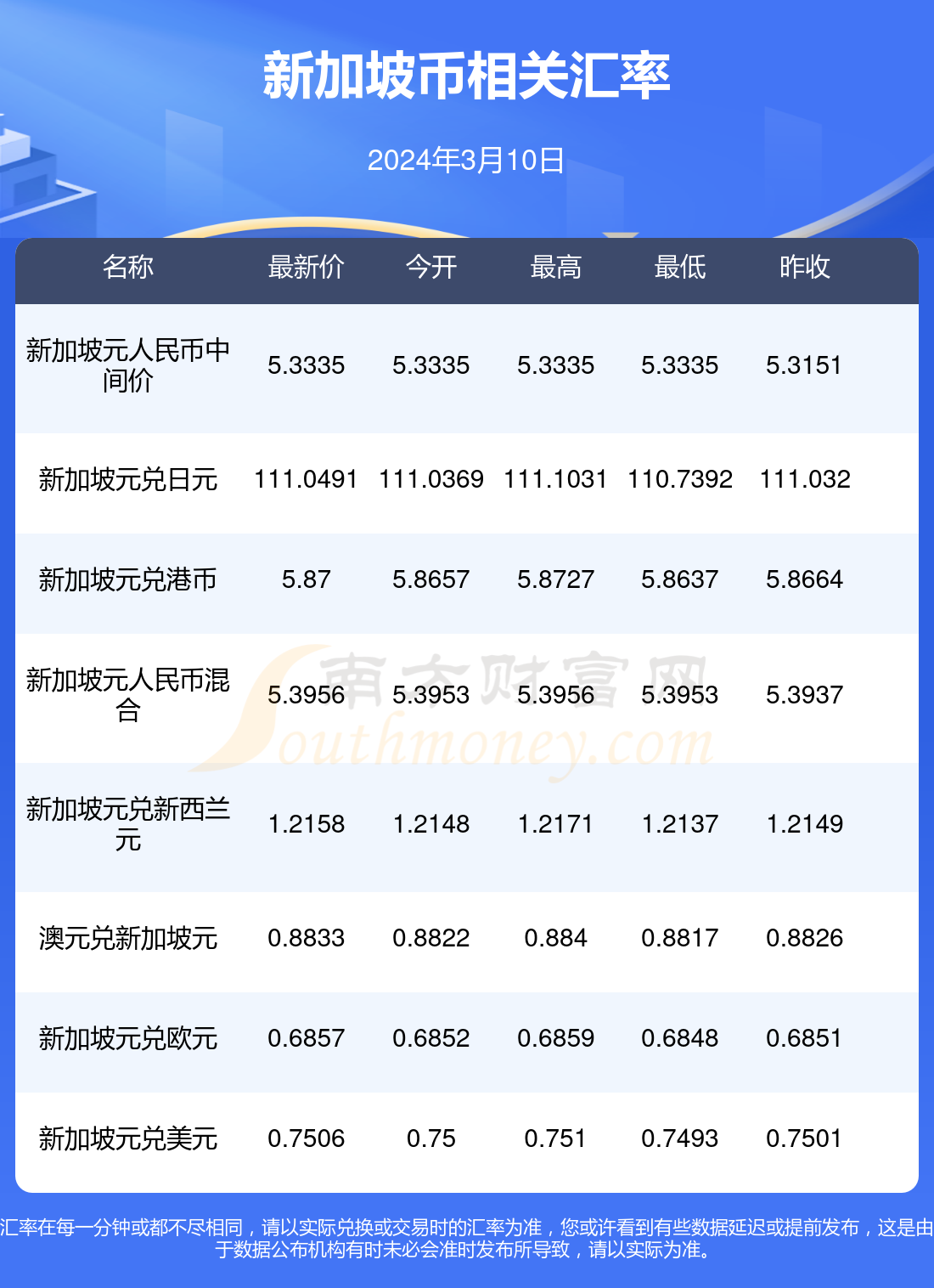 今日英镑汇率人民币汇率(今日英镑汇率人民币汇率走势图)