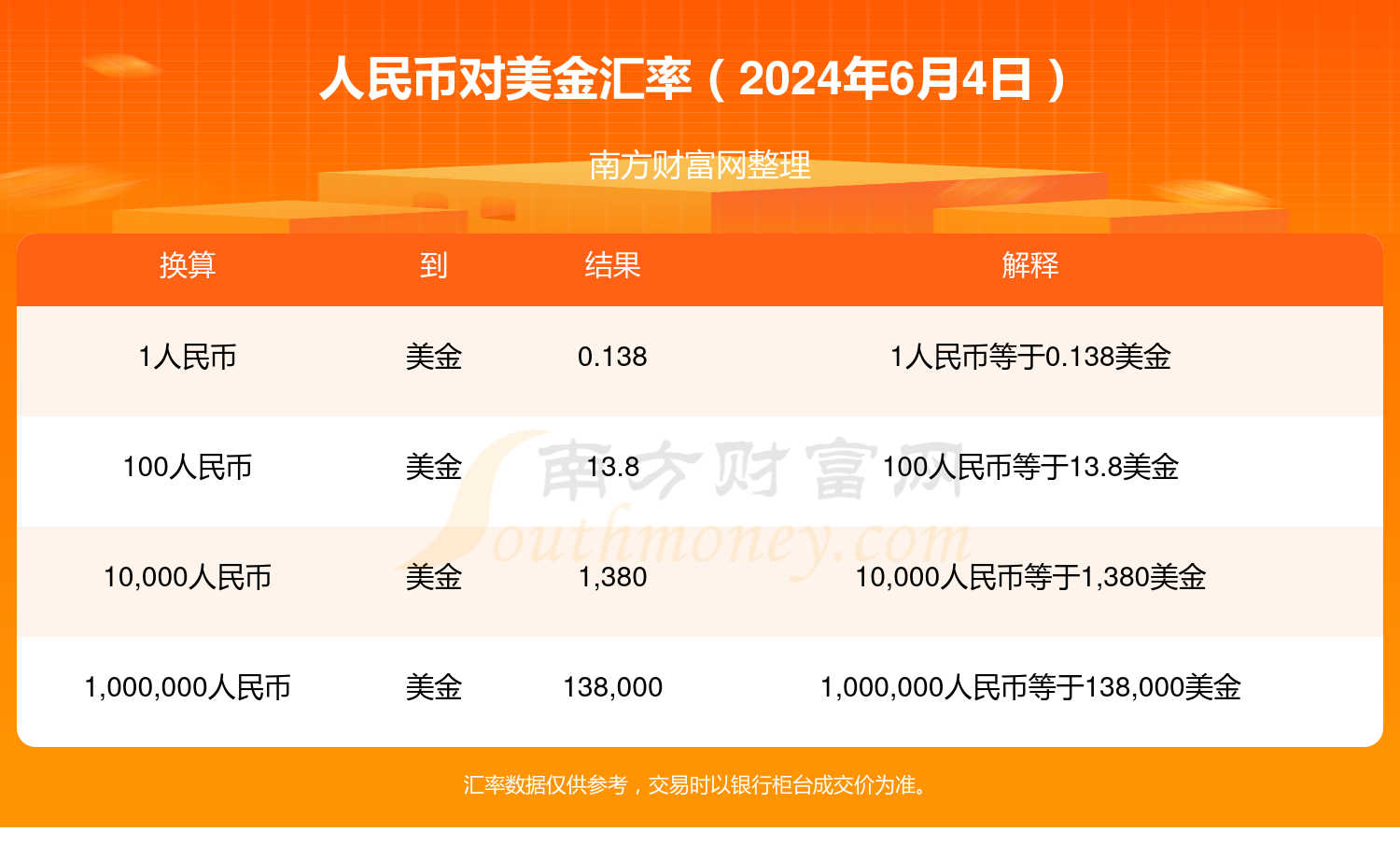 建行美金兑换人民币(建行兑换美金汇率查询)