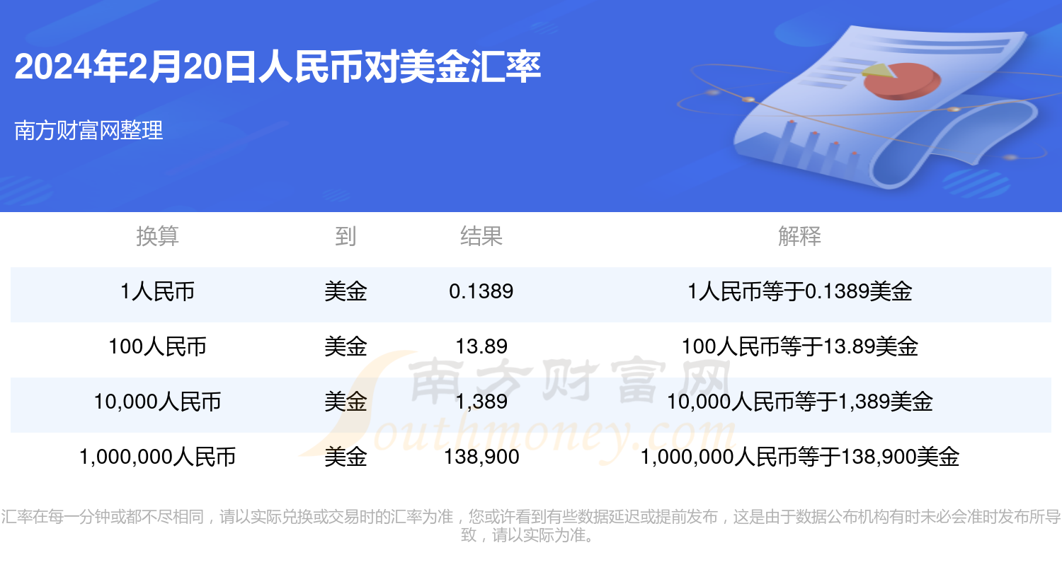 建行美金兑换人民币(建行兑换美金汇率查询)