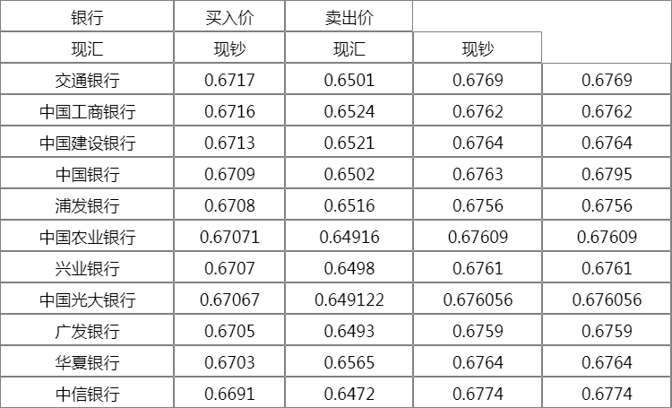 今天葡币对人民币的价格(今天葡币对人民币的汇率是多少)