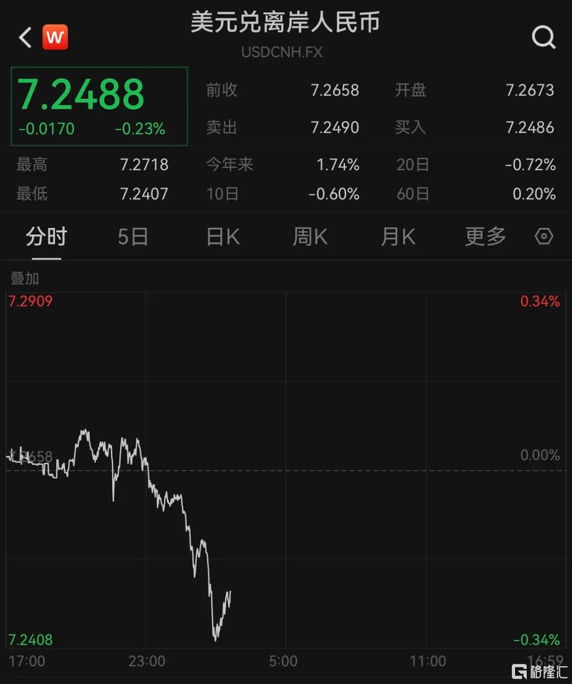 今日汇率美元人民币结汇(今日美元兑人民币结汇汇率)