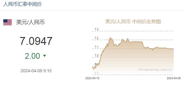 今日汇率美元人民币结汇(今日美元兑人民币结汇汇率)