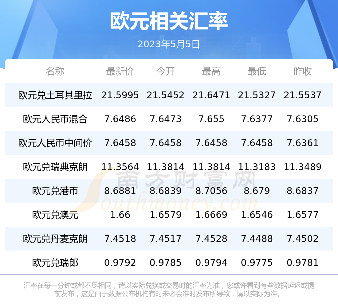 今日欧元人民币汇率是多少(今日欧元人民币汇率是多少钱啊视频)
