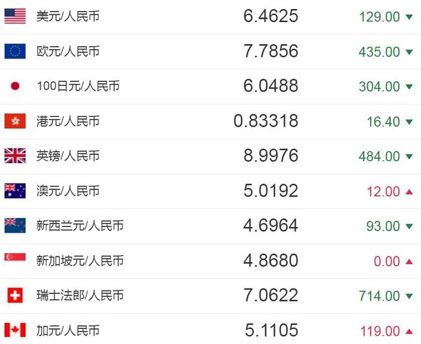 今日欧元人民币汇率是多少(今日欧元人民币汇率是多少钱啊视频)