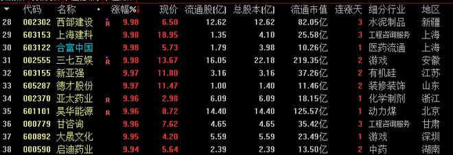 今日股市收评(今日股市收评最新视频)