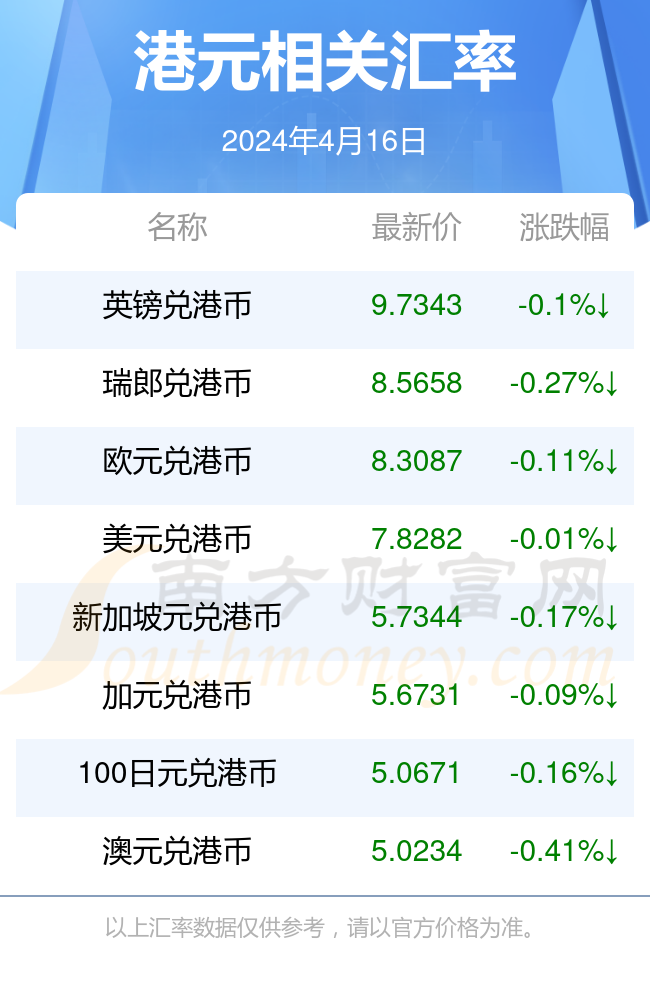 建行人民币换港币(建行人民币换港币汇率多少)