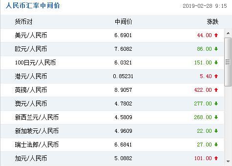 今日人民币汇新加坡汇率(人民币兑新加坡汇率 今天)