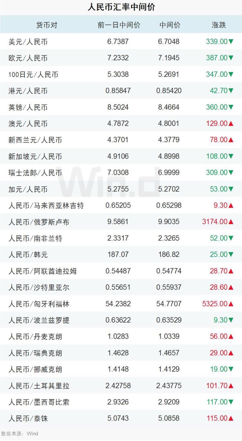 今天美金兑换人民币是多少(请收藏一下今天美金兑换人民币多少)