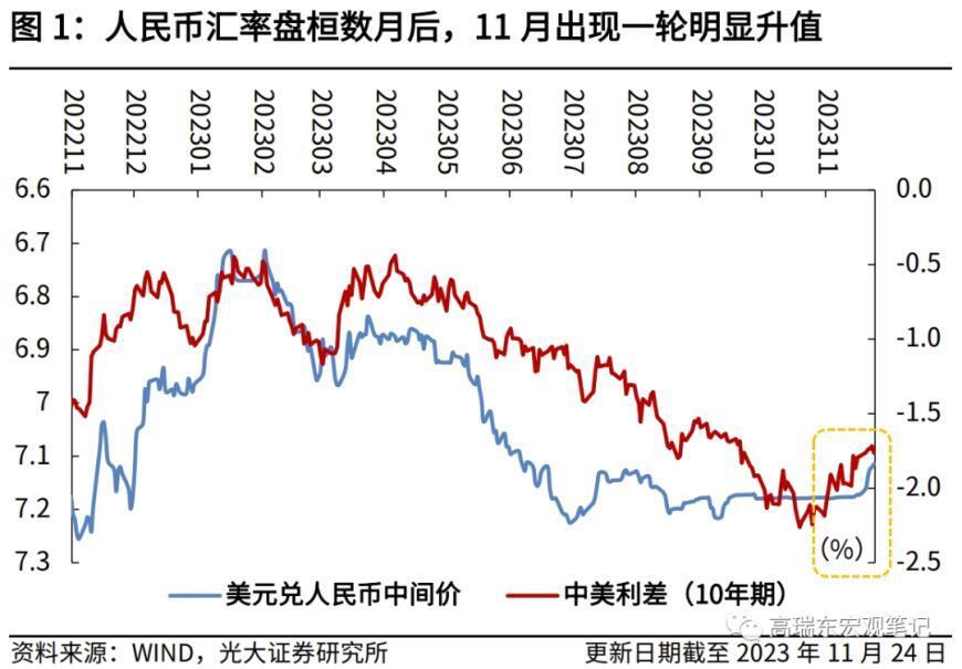 今天人民币对美元中间价(今天人民币对美元汇率中间价)