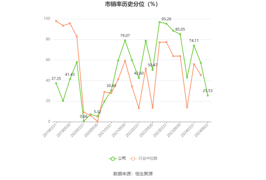 金钼股份股票行情(金钼股份走势)