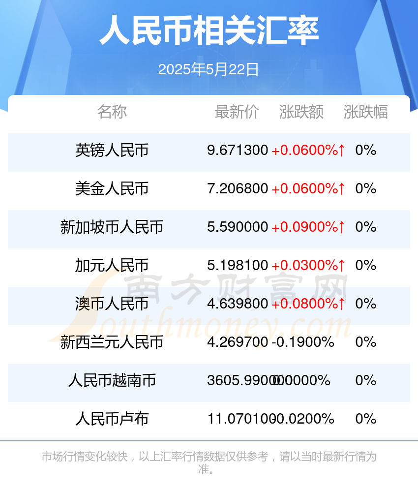 金士欧元汇率和人民币(欧元汇率最新消息今天)