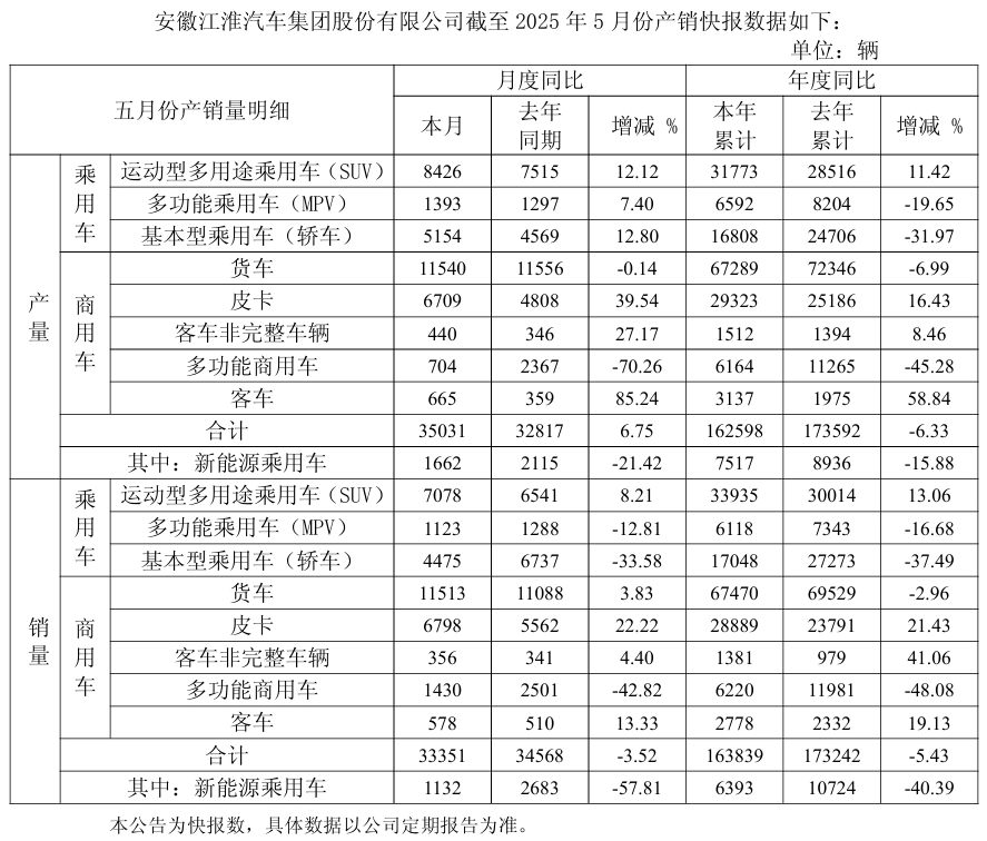 江淮汽车股票代码(江淮汽车股票代码?)