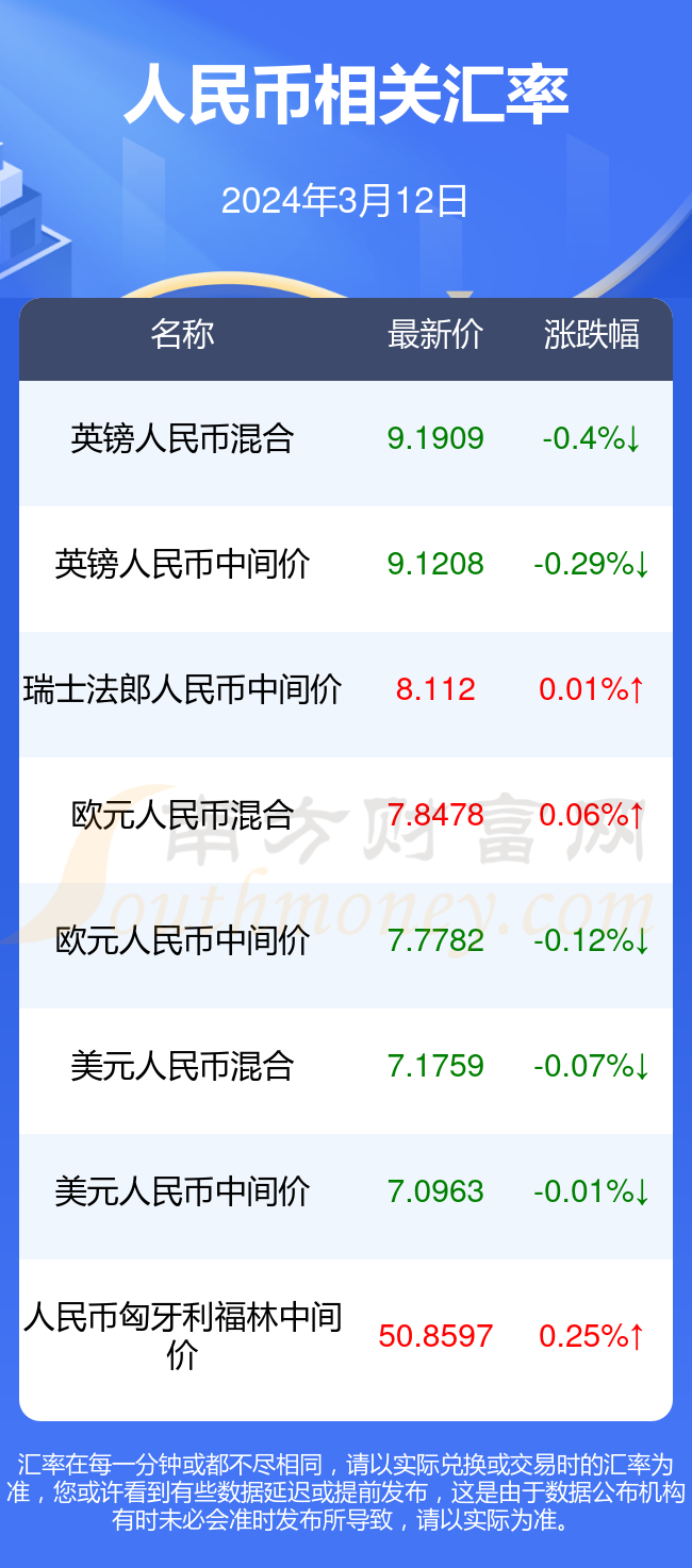 今天韩元汇率兑换人民币(今日汇率韩元兑人民币)