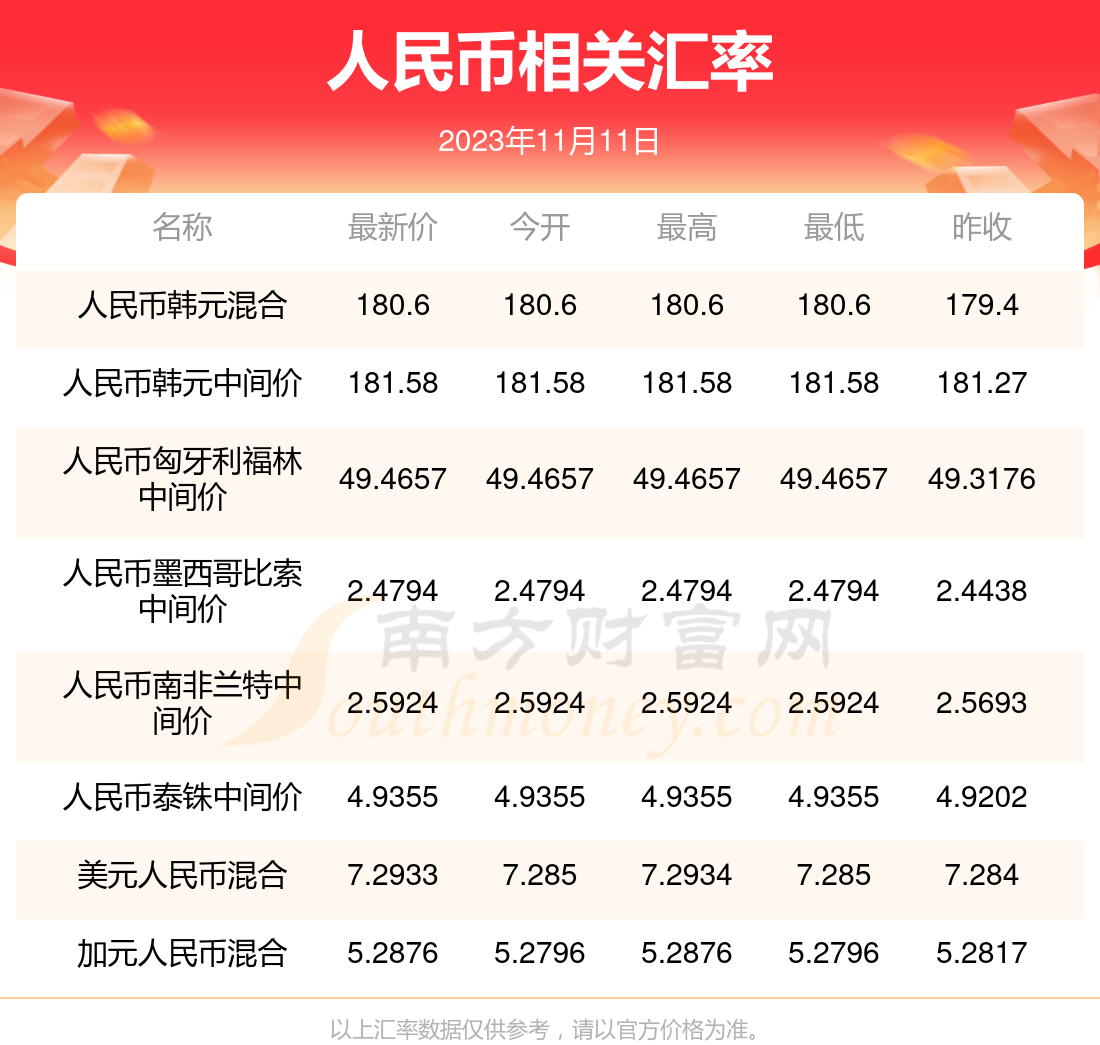 今日人民币兑换泰铢(今日人民币兑换泰铢汇率)