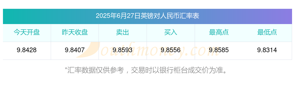 今日人民币换英磅(人民币兑换英镑今日汇率)