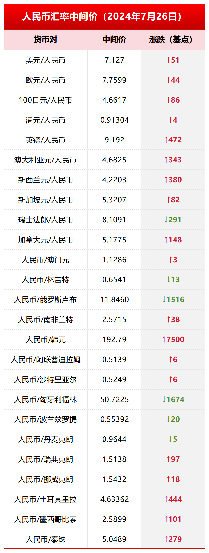 建设银行人民币兑加元汇率(建行人民币兑美元外汇牌价今天)