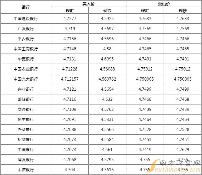 今天一澳元兑多少人民币(今天澳元多少人民币汇率)