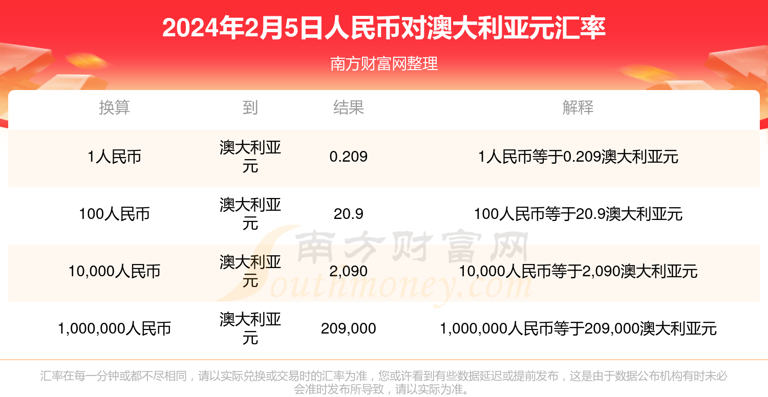 今日人民币与各国汇率查询(各币种汇率今日兑人民币汇率)