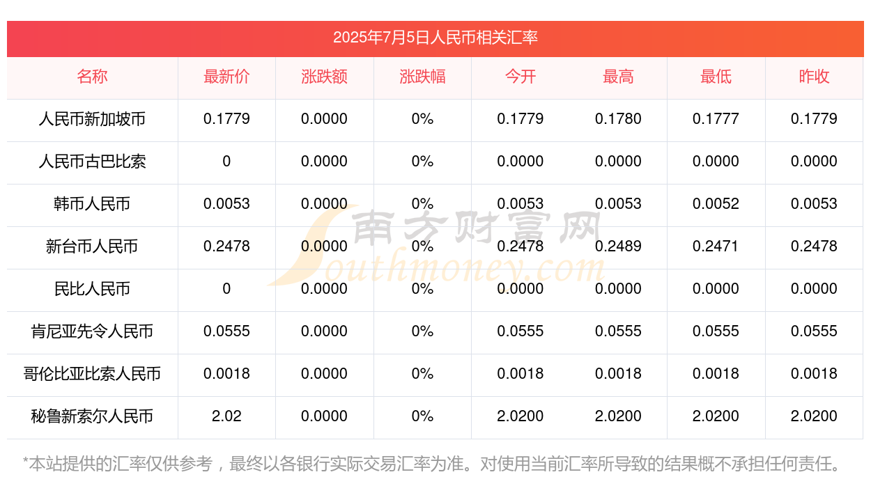 今日人民币汇率(usdt今日人民币汇率)