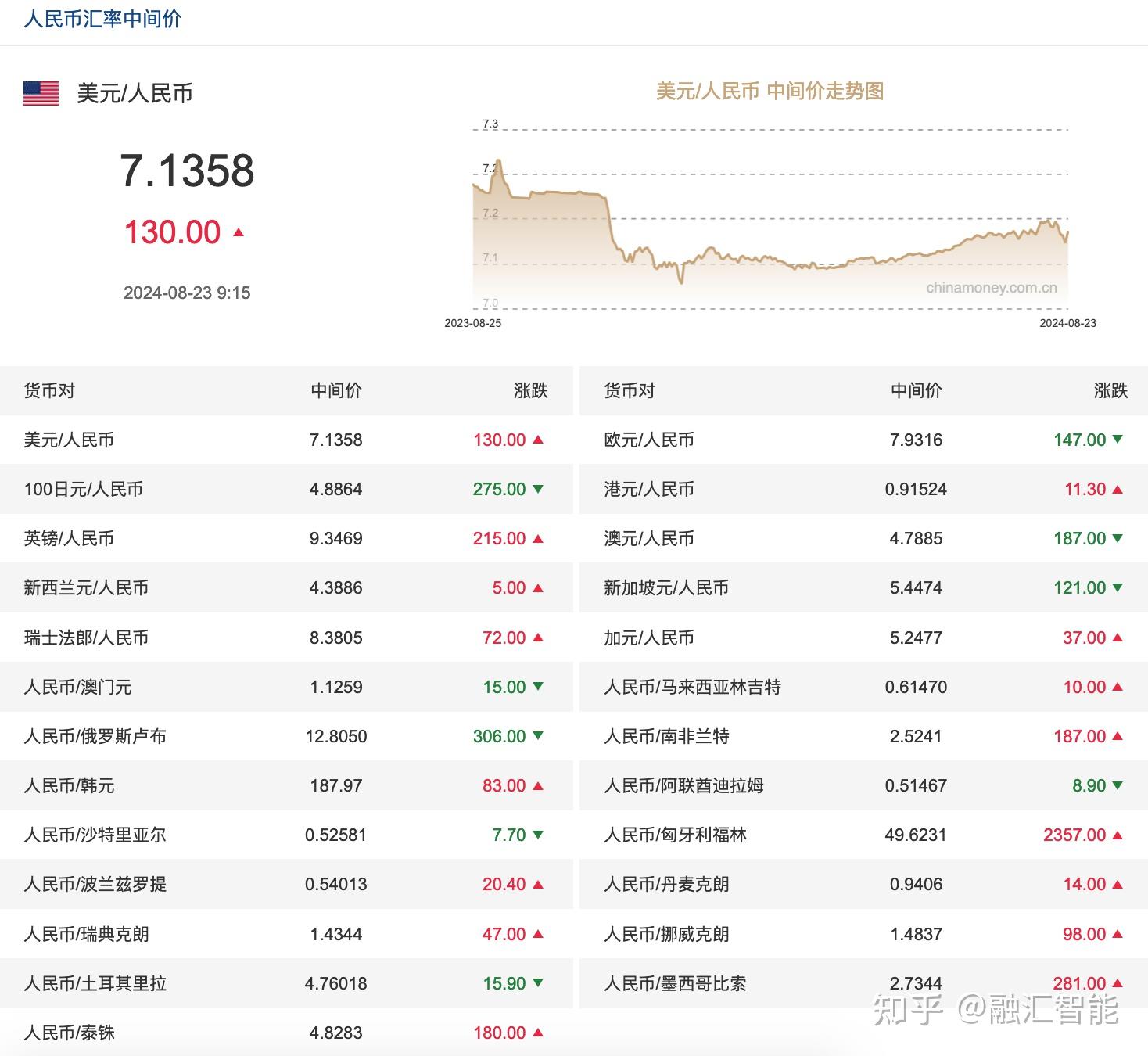 今天英国人民币汇率(英国最新汇率)
