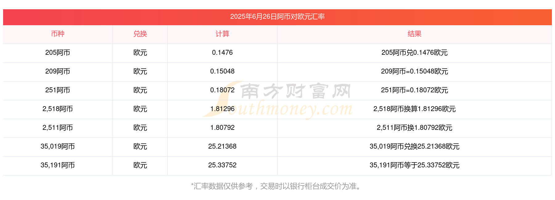 今天欧元换人民币汇率多少(今天欧元兑换人民币的比例是多少)