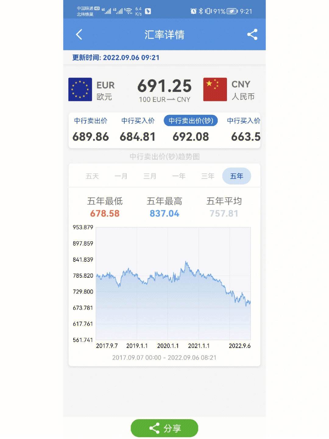 今天欧元换人民币汇率多少(今天欧元兑换人民币的比例是多少)