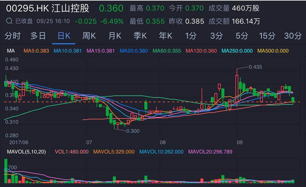 江山控股(江山控股有限公司是国企还是私企)